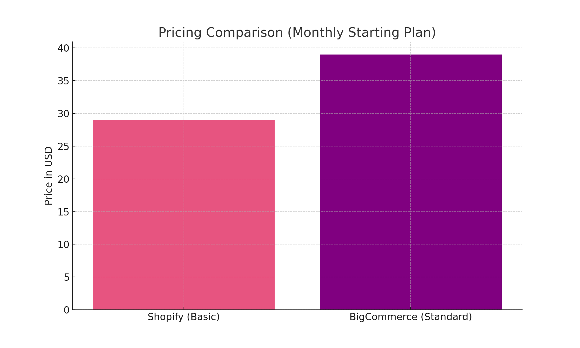 pricing_comparison_pinkpurple
